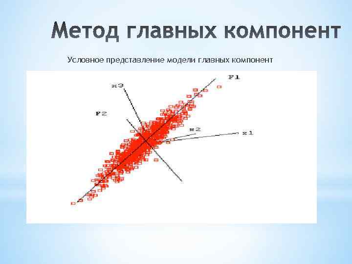 Условное представление модели главных компонент 