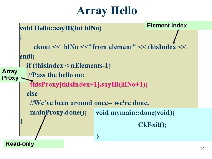 Array Hello Element index void Hello: : say. Hi(int hi. No) { ckout <<