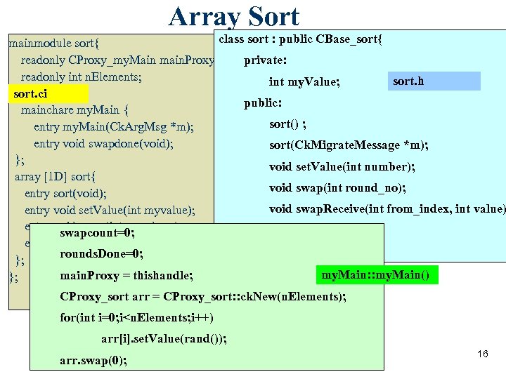 Array Sort class sort : public CBase_sort{ mainmodule sort{ readonly CProxy_my. Main main. Proxy;