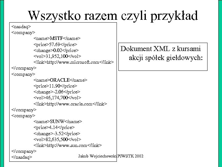 Wszystko razem czyli przykład <nasdaq> <company> <name>MSTF</name> <price>57. 69</price> Dokument XML z kursami <change>0.