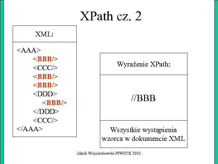 XPath cz. 2 XML: <AAA> <BBB/> <CCC/> <BBB/> <DDD> <BBB/> </DDD> <CCC/> </AAA> Wyrażenie