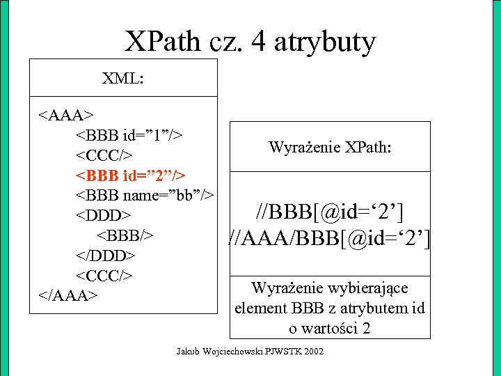 XPath cz. 4 atrybuty XML: <AAA> <BBB id=” 1”/> <CCC/> <BBB id=” 2”/> <BBB