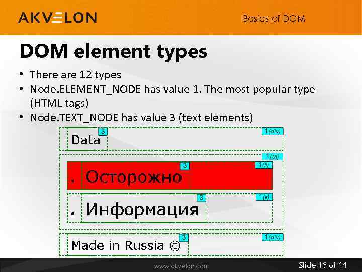 Basics of DOM element types • There are 12 types • Node. ELEMENT_NODE has