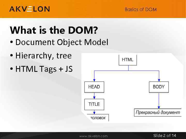 Basics of DOM What is the DOM? • Document Object Model • Hierarchy, tree
