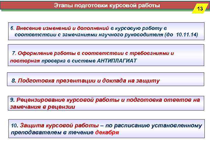 Этапы подготовки курсовой работы 13 6. Внесение изменений и дополнений в курсовую работу в