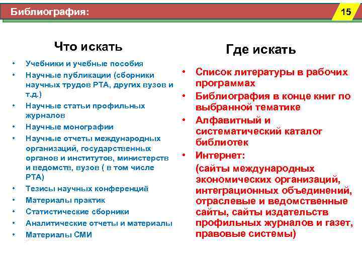 Библиография: Что искать • • • Учебники и учебные пособия Научные публикации (сборники научных