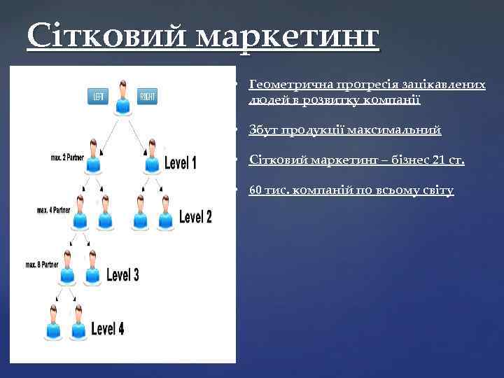 Сітковий маркетинг • Геометрична прогресія зацікавлених людей в розвитку компанії • Збут продукції максимальний