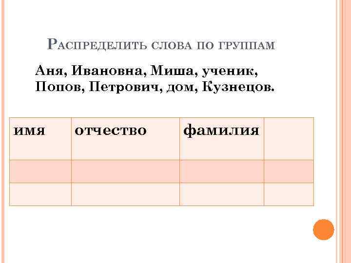 РАСПРЕДЕЛИТЬ СЛОВА ПО ГРУППАМ Аня, Ивановна, Миша, ученик, Попов, Петрович, дом, Кузнецов. имя отчество