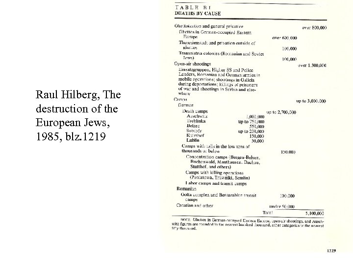 Raul Hilberg, The destruction of the European Jews, 1985, blz. 1219 