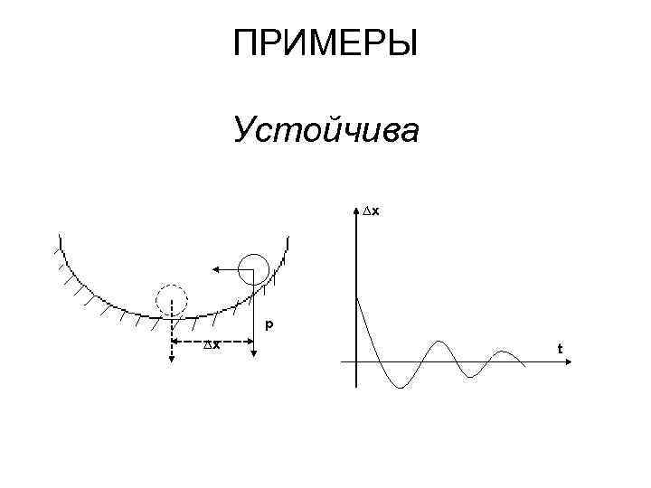 ПРИМЕРЫ Устойчива ∆х р ∆х t 