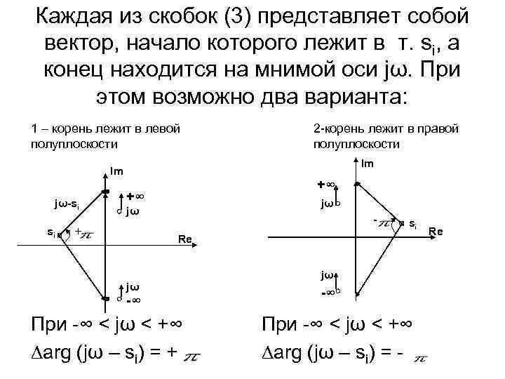Каждая из скобок (3) представляет собой вектор, начало которого лежит в т. si, а