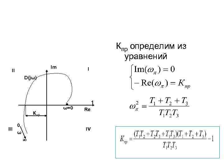 Кпр определим из уравнений Im II I D(jω) Кпр III 0 ω ω=0 1