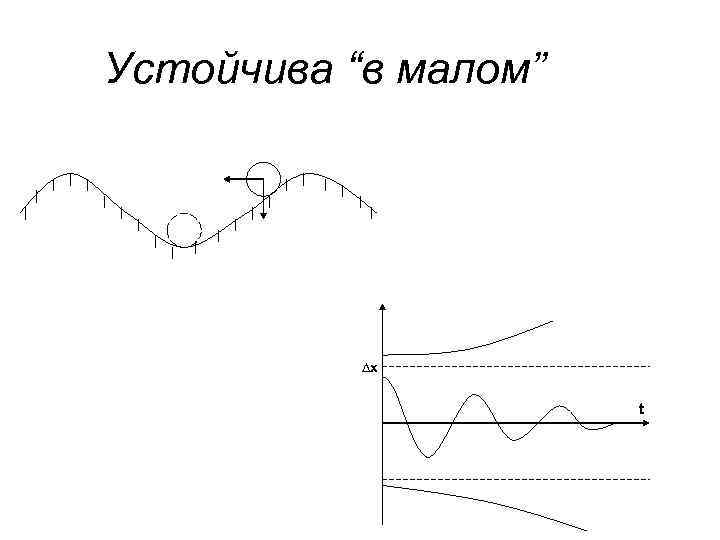 Устойчива “в малом” ∆x t 