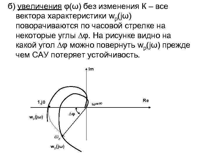б) увеличения φ(ω) без изменения К – все вектора характеристики wp(jω) поворачиваются по часовой