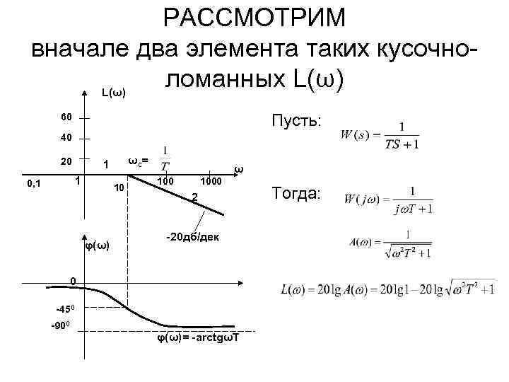 РАССМОТРИМ вначале два элемента таких кусочноломанных L(ω) Пусть: 60 40 20 1 0, 1