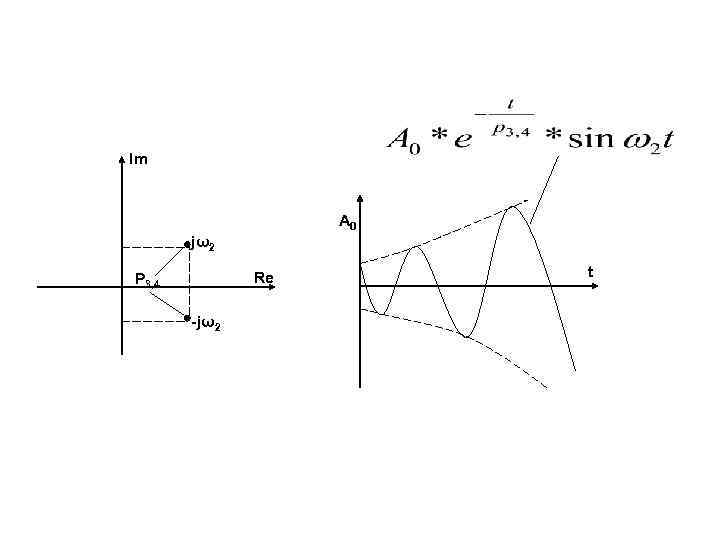 Im A 0 jω2 Re P 3, 4 -jω2 t 