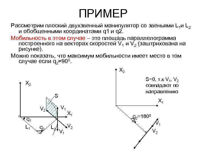 ПРИМЕР Рассмотрим плоский двухзвенный манипулятор со звеньями L 1 и L 2 и обобщенными