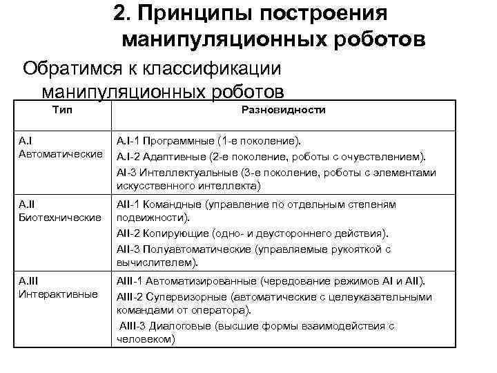 2. Принципы построения манипуляционных роботов Обратимся к классификации манипуляционных роботов Тип Разновидности А. I