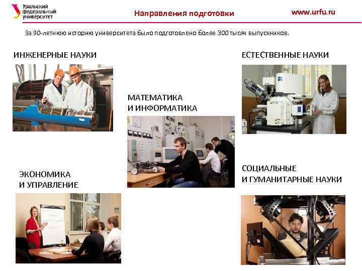 www. urfu. ru Направления подготовки За 90 -летнюю историю университета было подготовлено более 300