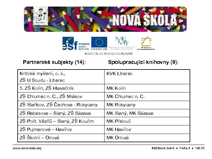 Partnerské subjekty (14): Spolupracující knihovny (9): Kritické myšlení, o. s. , ZŠ U Soudu