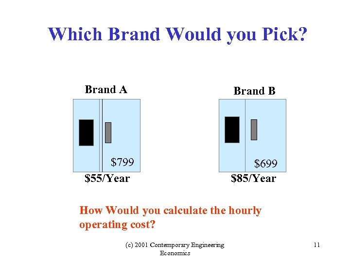 Which Brand Would you Pick? Brand A Brand B $799 $55/Year $699 $85/Year How