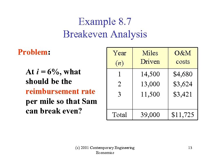 Example 8. 7 Breakeven Analysis Problem: Year (n) At i = 6%, what should