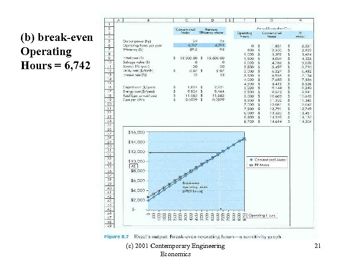 (b) break-even Operating Hours = 6, 742 (c) 2001 Contemporary Engineering Economics 21 