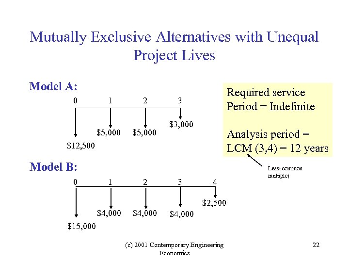 Mutually Exclusive Alternatives with Unequal Project Lives Model A: 0 1 $5, 000 2