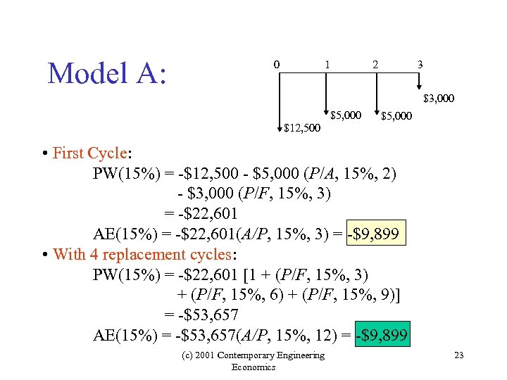 Model A: 0 1 2 3 $3, 000 $5, 000 $12, 500 $5, 000