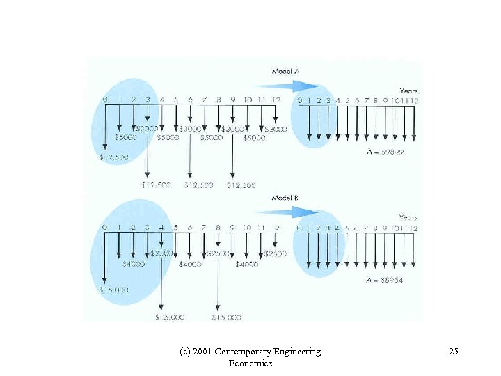 (c) 2001 Contemporary Engineering Economics 25 