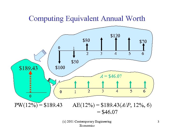 Computing Equivalent Annual Worth $120 $80 0 $70 1 2 3 4 5 6