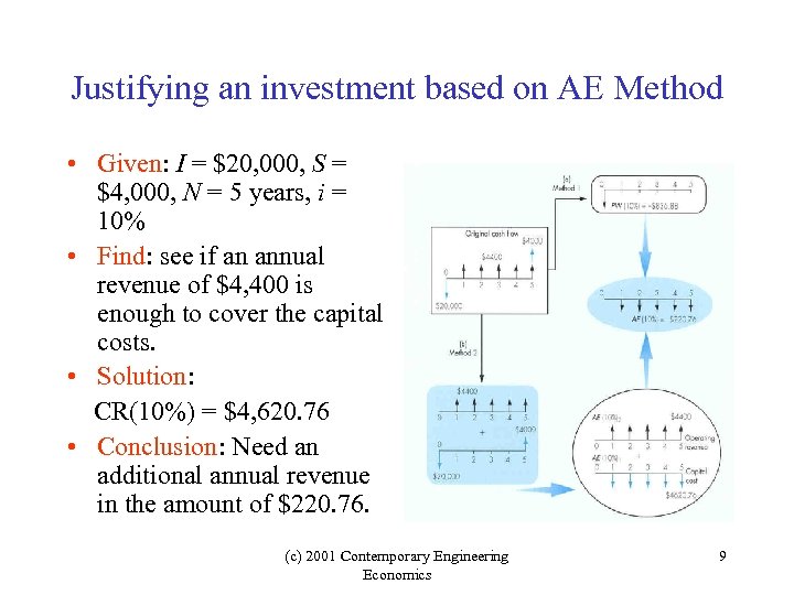 Justifying an investment based on AE Method • Given: I = $20, 000, S