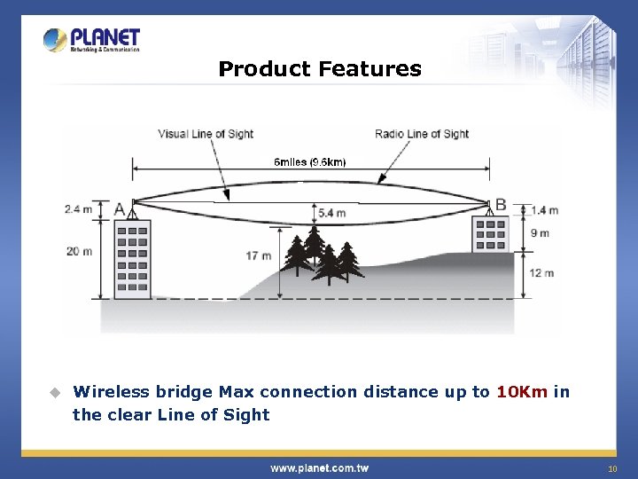 Product Features u Wireless bridge Max connection distance up to 10 Km in the