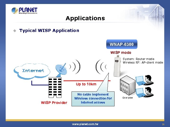 Applications u Typical WISP Application WNAP-6300 WISP mode System: Router mode Wireless RF: AP-client