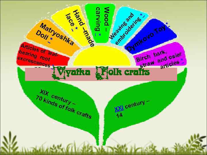 de Artic l bear es of lea in f excr g root esce nces