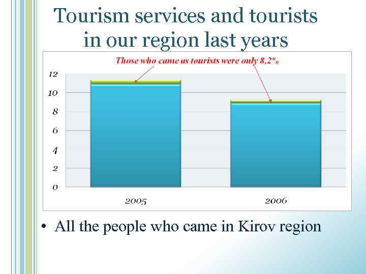 Tourism services and tourists in our region last years • All the people who