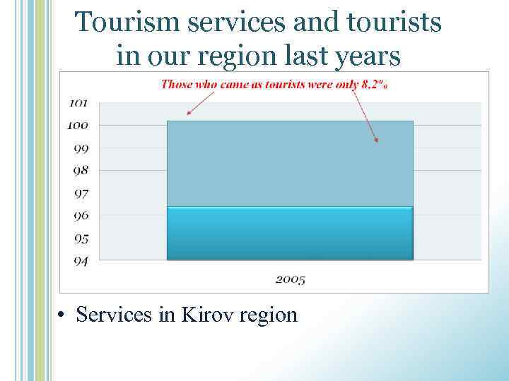 Tourism services and tourists in our region last years • Services in Kirov region