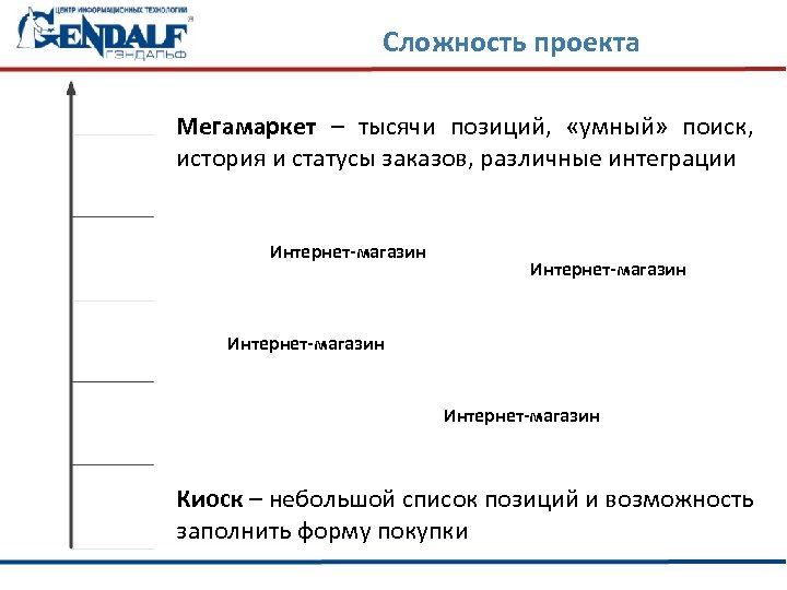Сложность проекта Мегамаркет – тысячи позиций, «умный» поиск, история и статусы заказов, различные интеграции