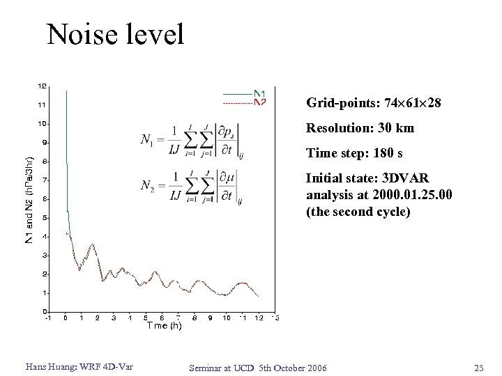 Noise level Grid-points: 74 61 28 Resolution: 30 km Time step: 180 s Initial