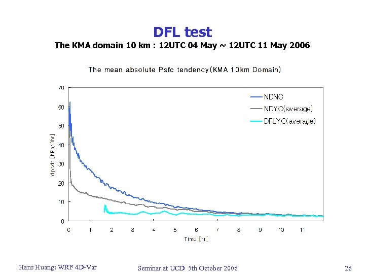 DFL test The KMA domain 10 km : 12 UTC 04 May ~ 12