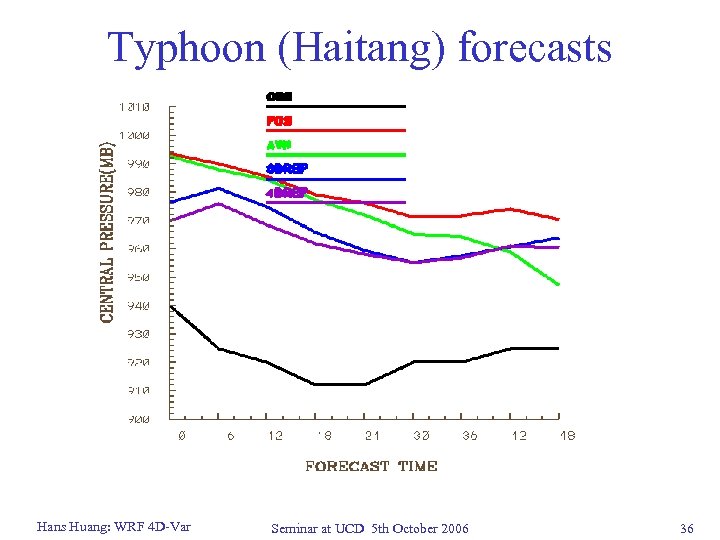Typhoon (Haitang) forecasts Hans Huang: WRF 4 D-Var Seminar at UCD 5 th October