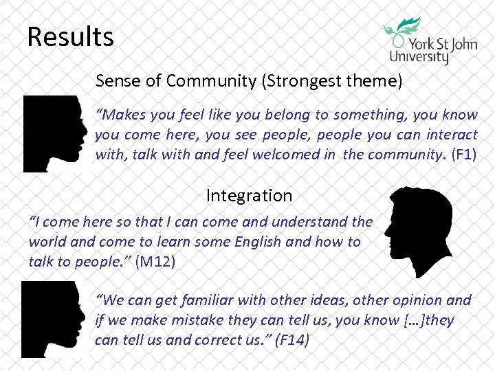 Results Sense of Community (Strongest theme) “Makes you feel like you belong to something,