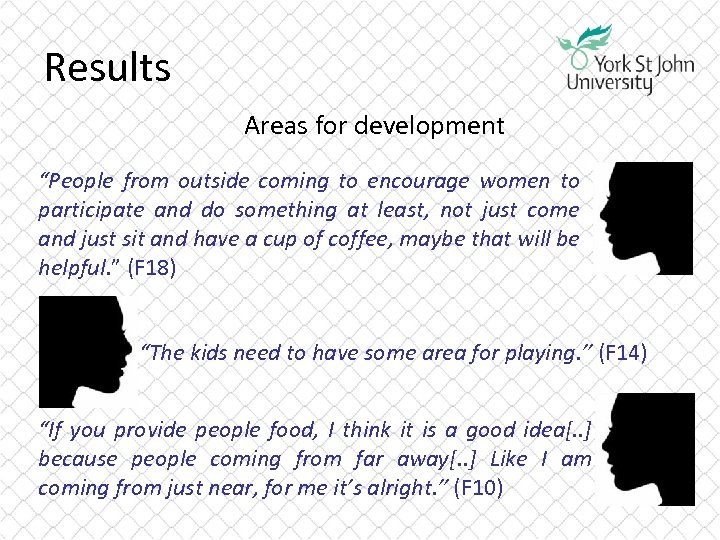 Results Areas for development “People from outside coming to encourage women to participate and