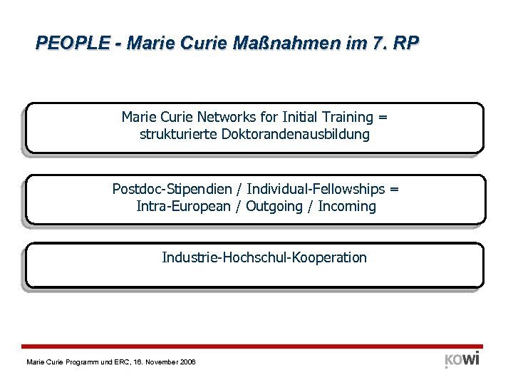 PEOPLE - Marie Curie Maßnahmen im 7. RP Marie Curie Networks for Initial Training