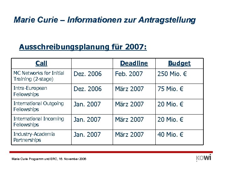 Marie Curie – Informationen zur Antragstellung Ausschreibungsplanung für 2007: Call Deadline Budget MC Networks