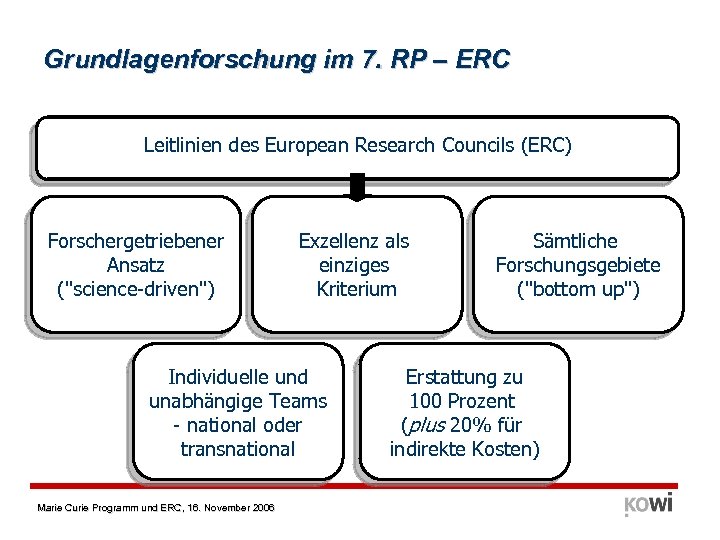Grundlagenforschung im 7. RP – ERC Leitlinien des European Research Councils (ERC) Forschergetriebener Ansatz