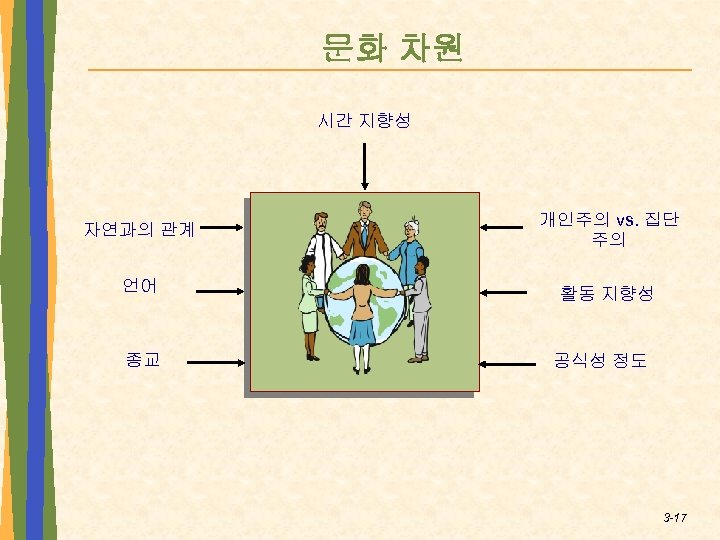 문화 차원 시간 지향성 자연과의 관계 개인주의 vs. 집단 주의 언어 활동 지향성 종교