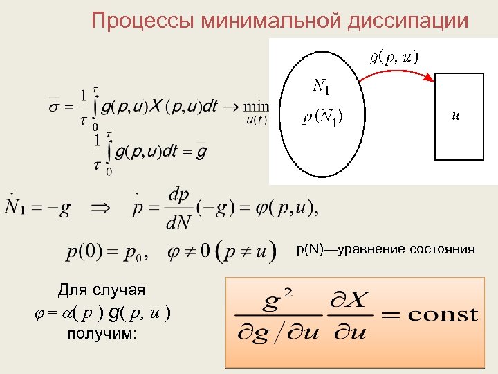 Процессы минимальной диссипации p(N)—уравнение состояния Для случая = a( p ) g( p, u