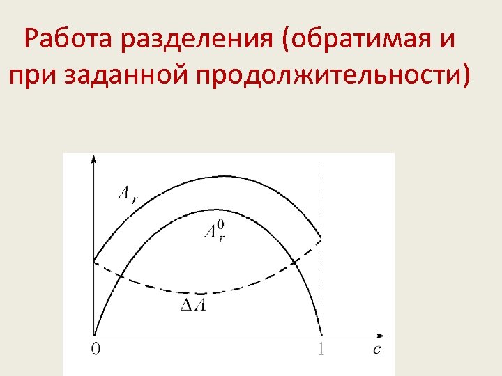 Работа разделения (обратимая и при заданной продолжительности) 