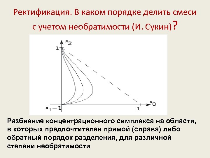Ректификация. В каком порядке делить смеси с учетом необратимости (И. Сукин)? Разбиение концентрационного симплекса